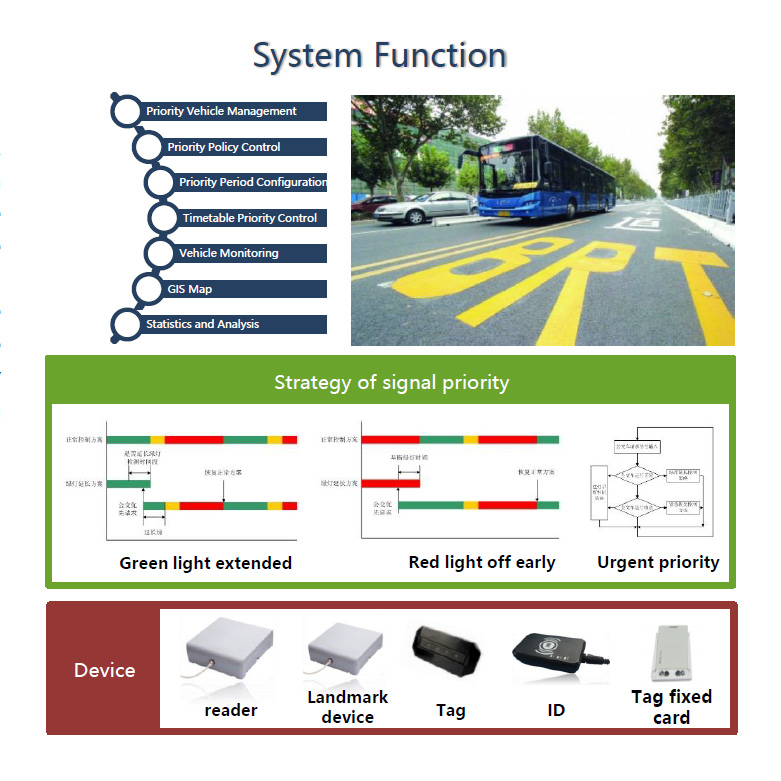 Signal Priority